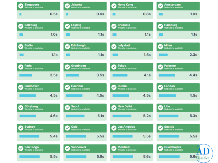 Website Page Speed Optimization Services for SEO - Boost Load Time, Performance & Rankings!