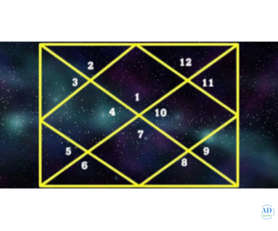 12 Houses in Astrology