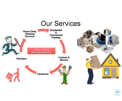 Home Services at Bangalore
