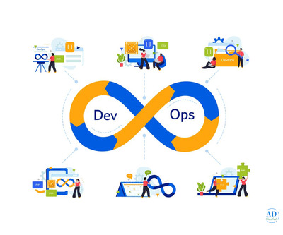 Top DevOps Consulting Company | Expert DevOps Consulting Services by Technaureus