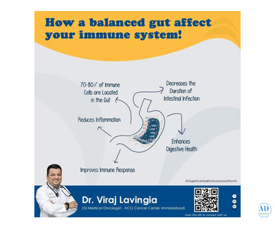 Advanced Cancer Treatment by an Experienced Oncologist in India
