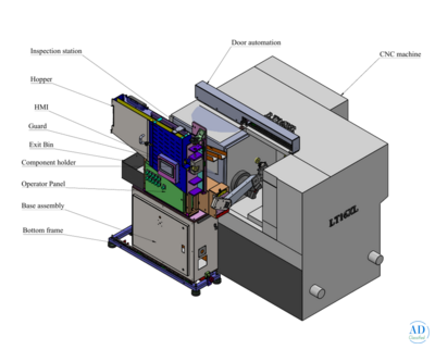 Front Load Machine tending robot