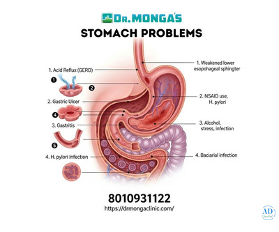 Doctor in Shakarpur for stomach ulcer