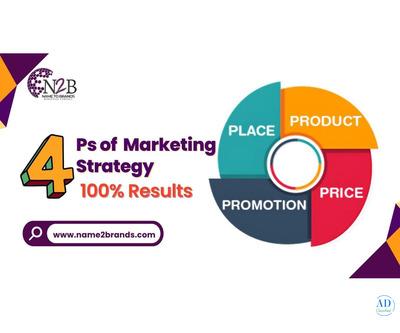 Achieve 100% Results With the 4 Ps of Marketing Strategy