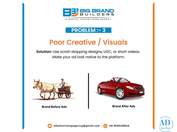 Social Media Growth Agency Specialised SMM Services Delhi