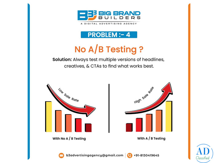 Social Media Growth Agency Specialised SMM Services Delhi