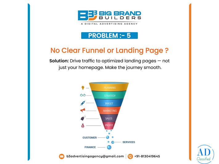 Social Media Growth Agency Specialised SMM Services Delhi