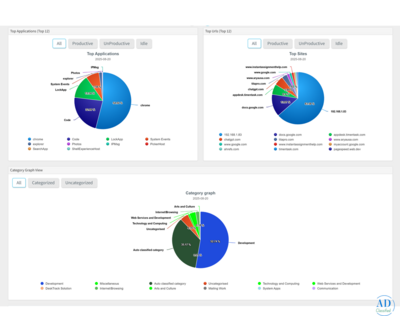 Time Tracking Tools Every Indian Business Should Use