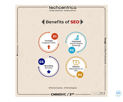 Top SEO Company in Delhi | Best SEO Services by TechCentrica