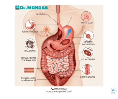 Best ayurvedic gastroenterologist near me