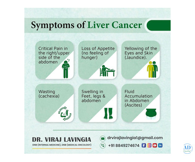 Top Liver Cancer Specialist in India — Dr. Viraj Lavingia