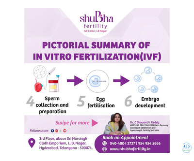 Best IVF Centre in LB Nagar Hyderabad| Shubha Fertility
