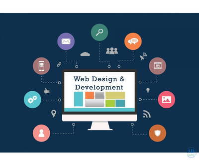 Best Web development Training Institute In Coimbatore – Animax Multimedia