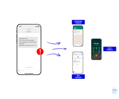 Reach Thousands Instantly — Bulk SMS from Mtalkz