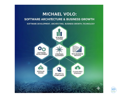 Michael Volo on Software Architecture | Strategic Design Process