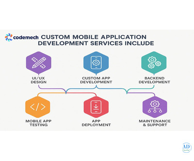 Custom Mobile Application Development Services in Ahmedabad