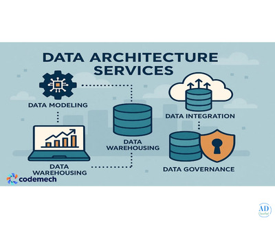 Codemech Solutions – IT Solutions for Data-Driven Growth
