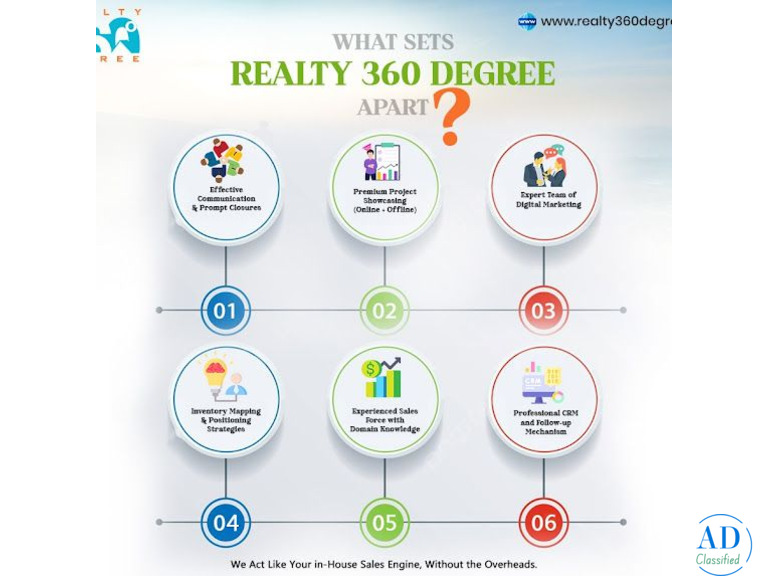 Realty 360 Degree – Find Your Dream Property at One Click!