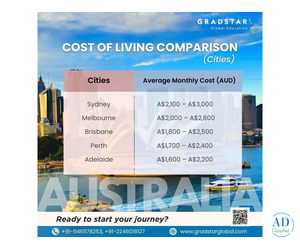 Food, Travel, Rent: The Big Three Living Costs in Australia