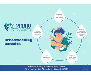 Advanced Treatment at the Best Women’s Hospital in Ahmedabad – Prabhu Women’s Hospital