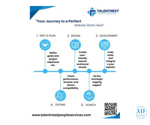 Full Website Design & Development Solutions by Talentnest