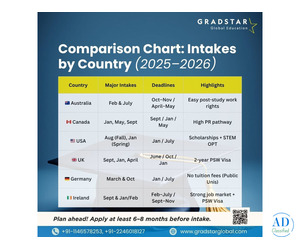 2025–26 Country Intake Comparison — Quick Visual Reference