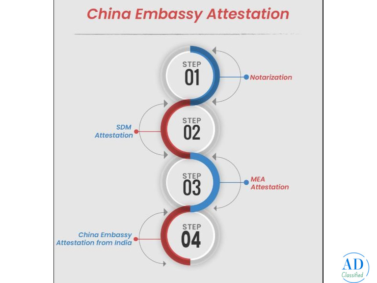 China Embassy Attestation in India - Secure and Quick Document Verification