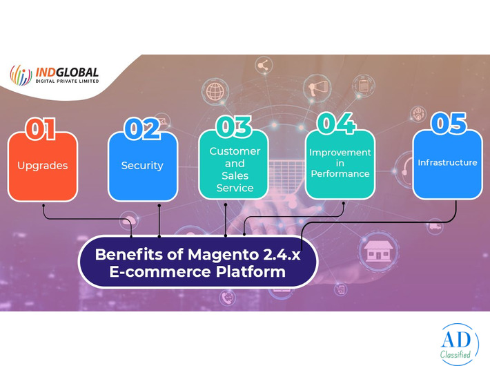Best Magento website Developers In Bangalore