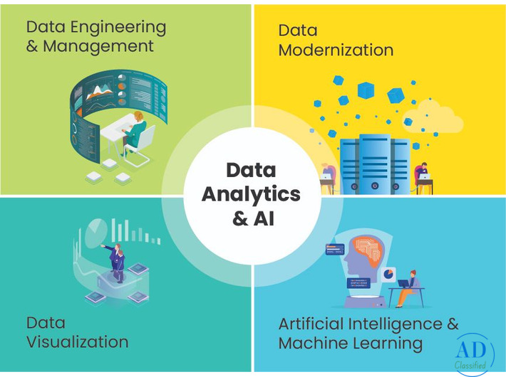 Expert AI & Machine Learning Consulting Solutions – InnovatiQ Systems