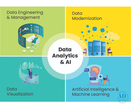 Expert AI & Machine Learning Consulting Solutions – InnovatiQ Systems