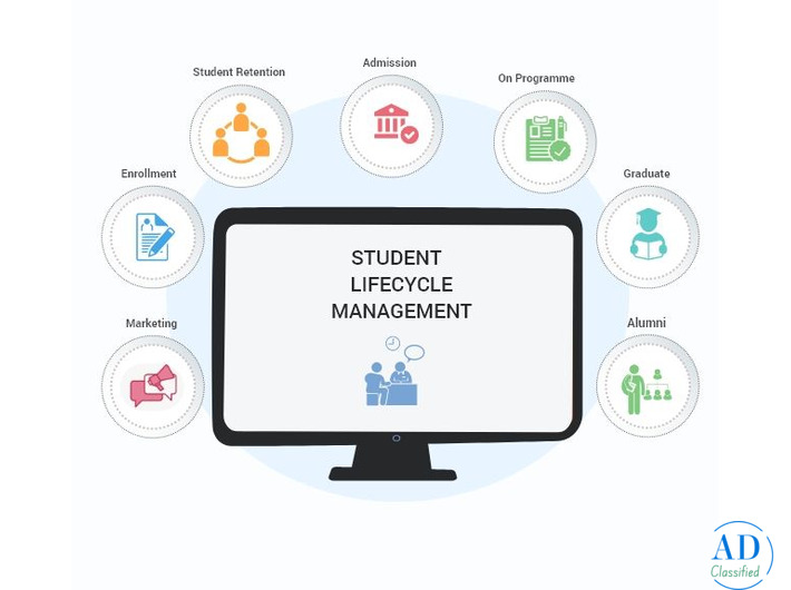 Navigating Student Lifecycle Management in Educational Institutes
