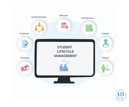 Navigating Student Lifecycle Management in Educational Institutes