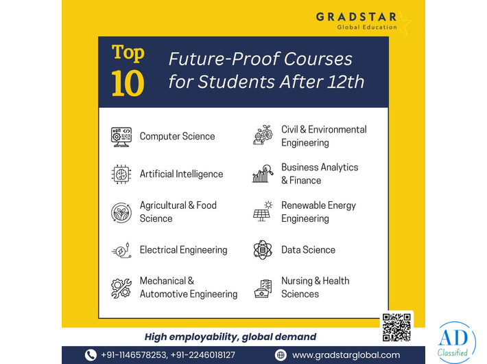 Best Courses After 12th That Stay in Demand