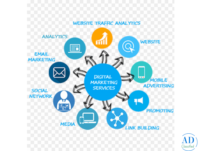 Affordable Digital Marketing Agency in Panchkula | Artzen Technologies