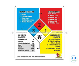 Master Safety Data Sheets (SDS) with Our Hazard Communication Poster