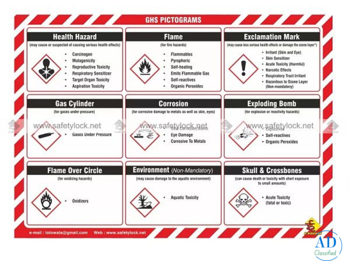 Master Safety Data Sheets (SDS) with Our Hazard Communication Poster