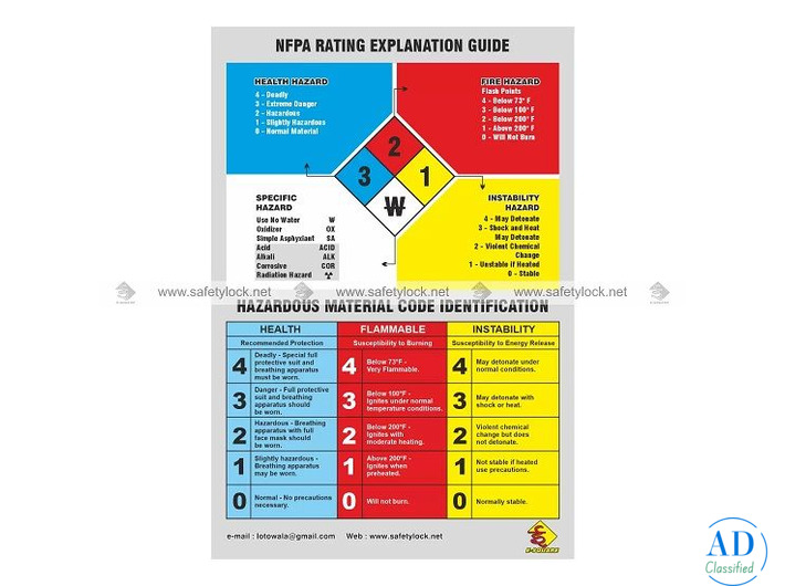 Master Safety Data Sheets (SDS) with Our Hazard Communication Poster
