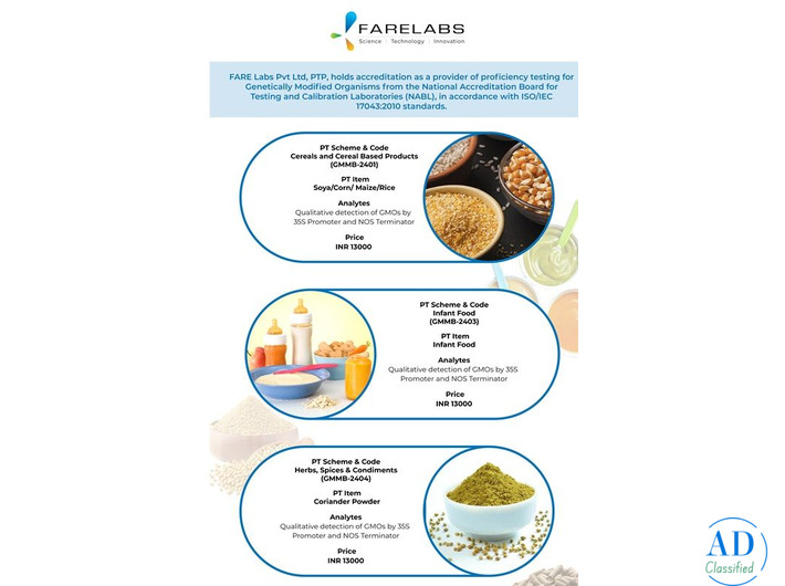 Professional Proficiency Testing Skill Development at FARE Labs