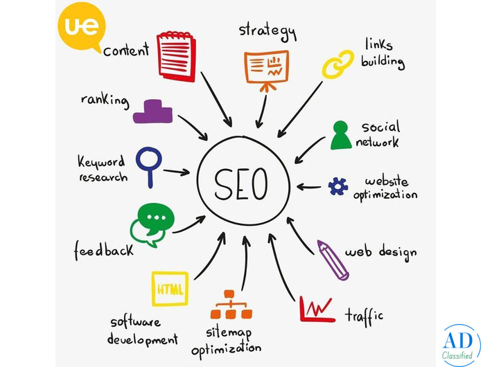 Sangita Infotech India | seo expert in ahmedabad