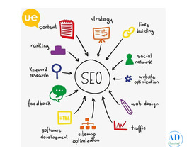 Sangita Infotech India | seo expert in ahmedabad