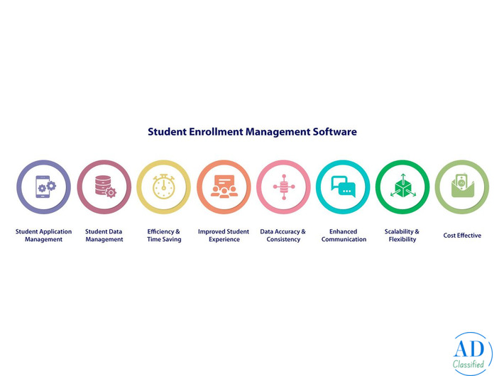 Student Enrollment Management Software (SEMS)