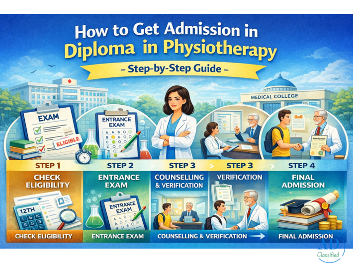 All India Allied Healthcare Entrance Test | GAHET