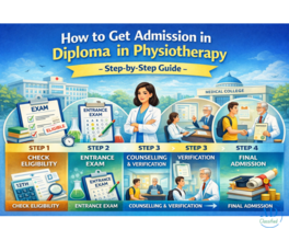 All India Allied Healthcare Entrance Test | GAHET