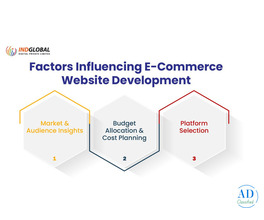 ecommerce website design in Bangalore