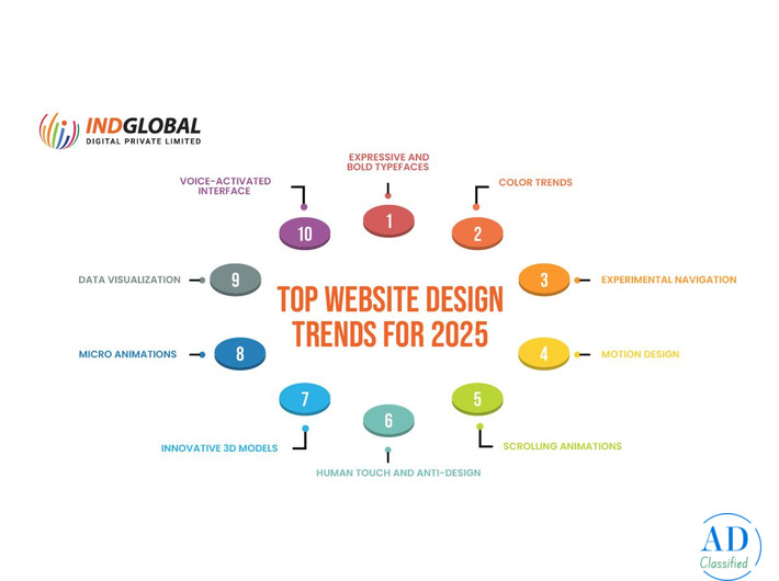 Leading Best Website Development Company in Bangalore