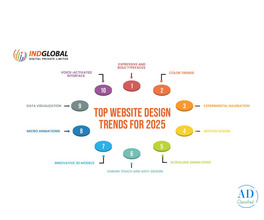 Leading Best Website Development Company in Bangalore