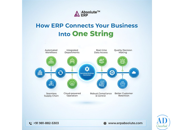 Automotive Parts Industry ERP Software – Optimize Production & Inventory