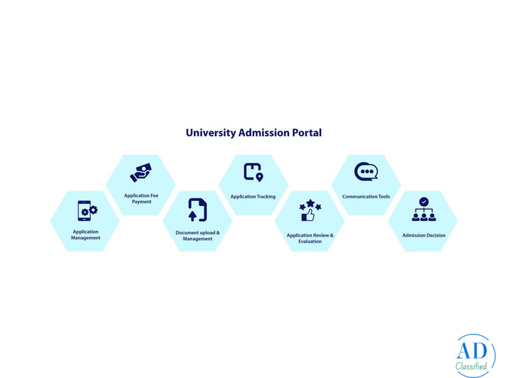 University Admission Management System