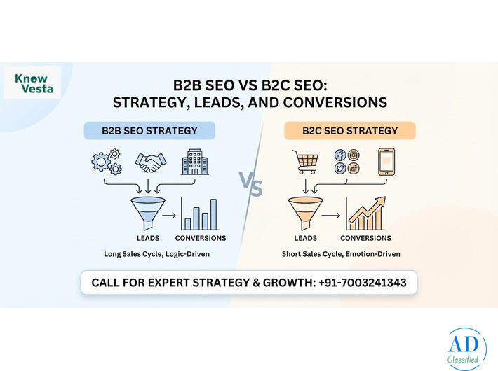 Boost B2B & B2C SEO Results – Call Now Today