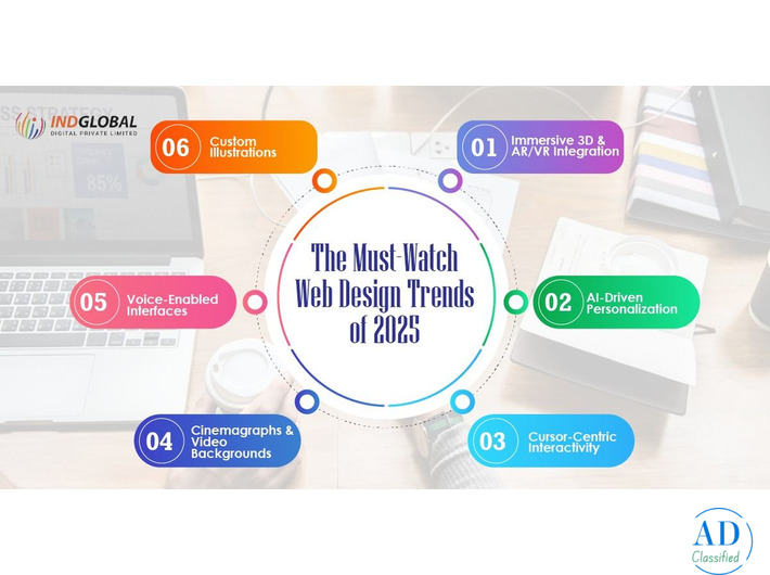 Top Website development company in Bangalore